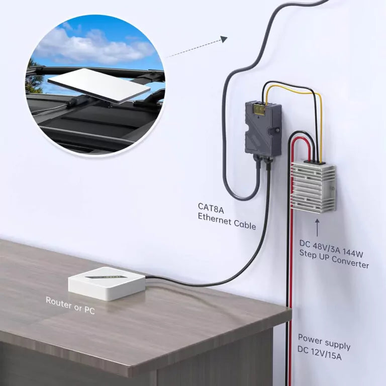 Ethernet Splitter & PoE Injector for Starlink Mini – Power & Data via One RJ45 Cable