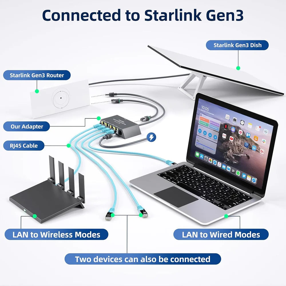 4-Port Ethernet Adapter for Starlink Gen 3  – Connect Up to 4 Devices