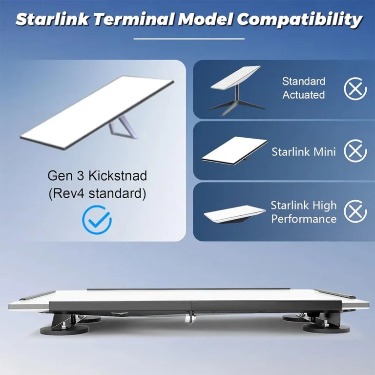 Starlink Gen 3 Flat Mount – Magnetic Quick‑Release Kit