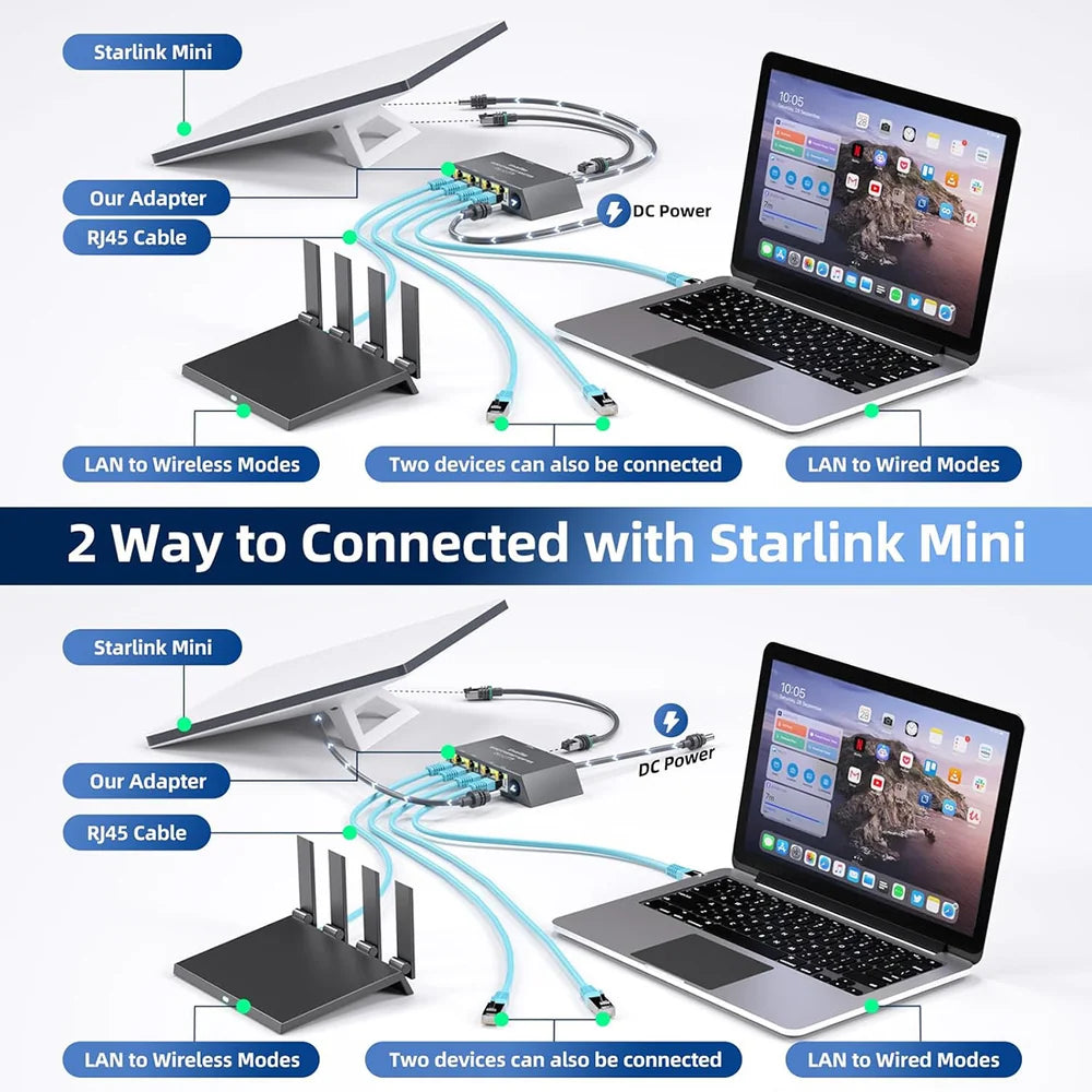 4-Port Ethernet Adapter for Starlink Gen 3  – Connect Up to 4 Devices