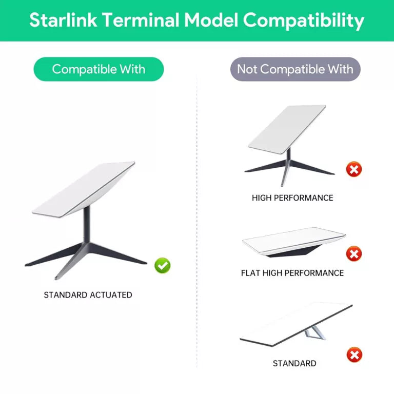 3-in-1 PoE Injector with 9- 36V DC Step-Up Converter for Starlink Gen 2